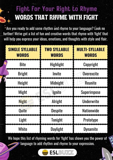 words that rhyme with fight.